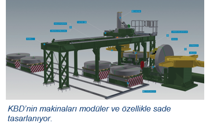 Kollmorgen KBD Coil Handling System TR